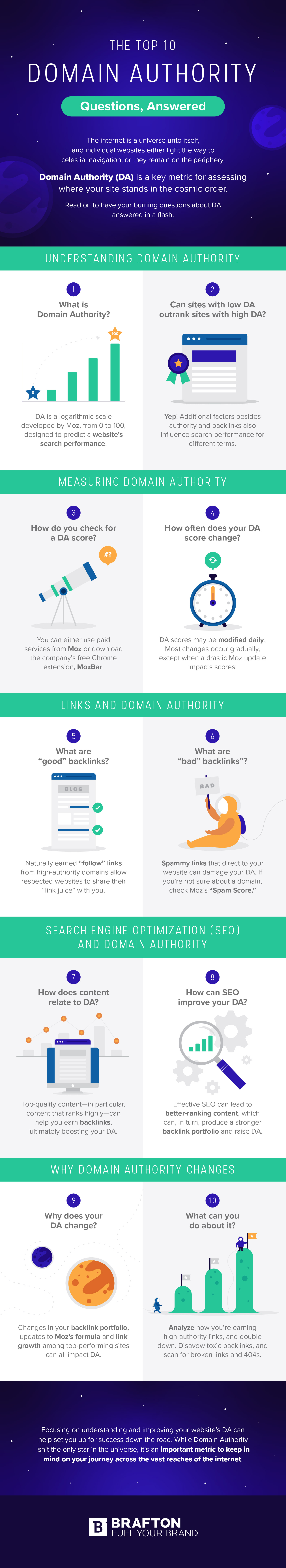 Brafton-Domain-Authority-Infographic