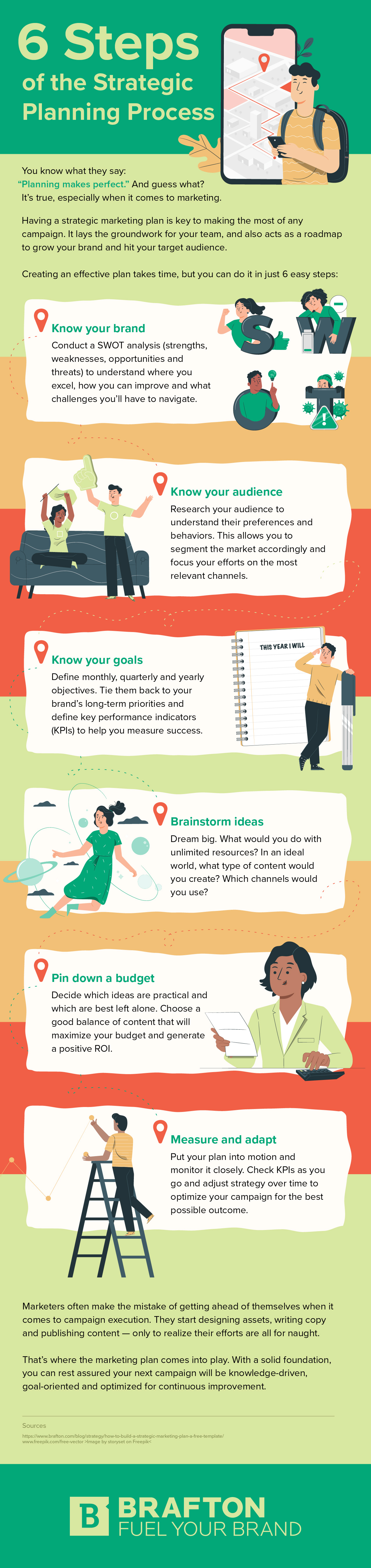 Infographic 6 Steps of the Strategic Planning Process