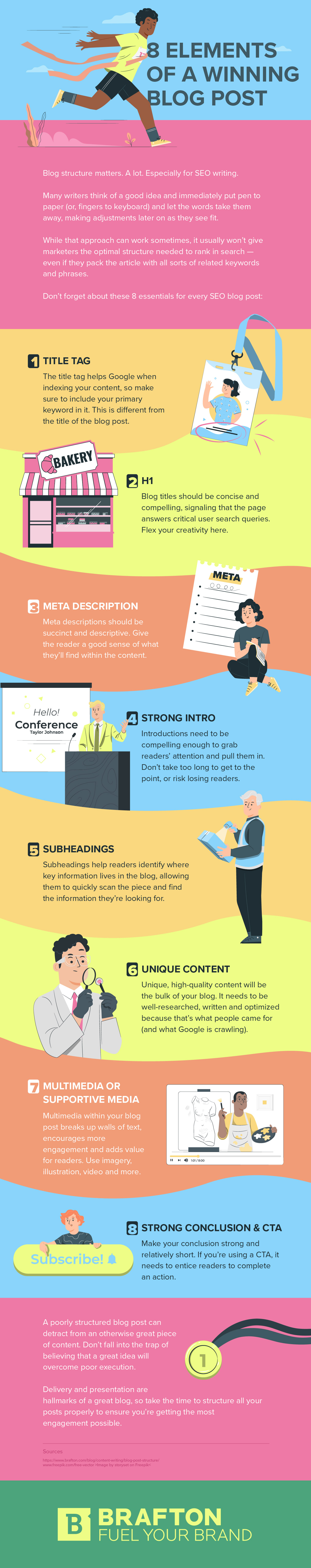 Infographic 8 elements of a winning blog post