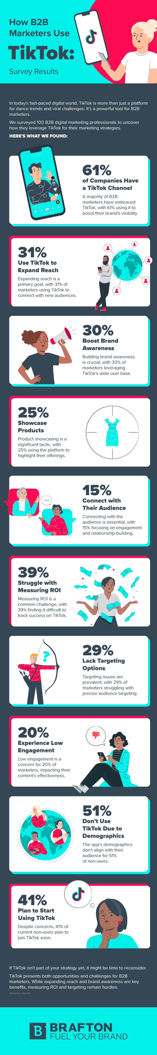 Infographic How B2B Marketers Use TikTok Survey Results