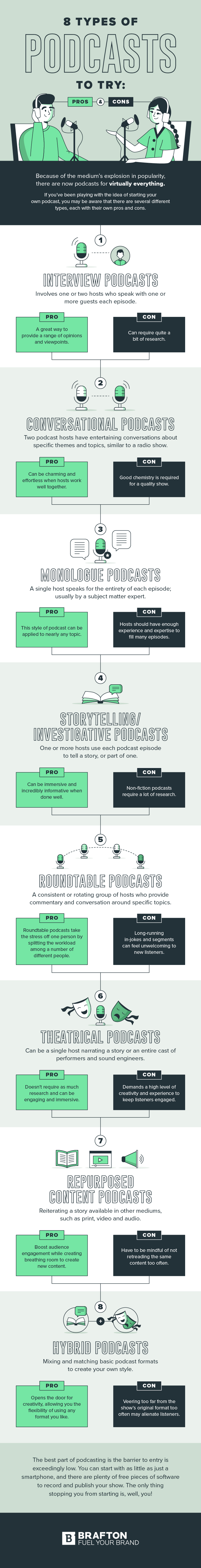 infographic 8 types of podcast