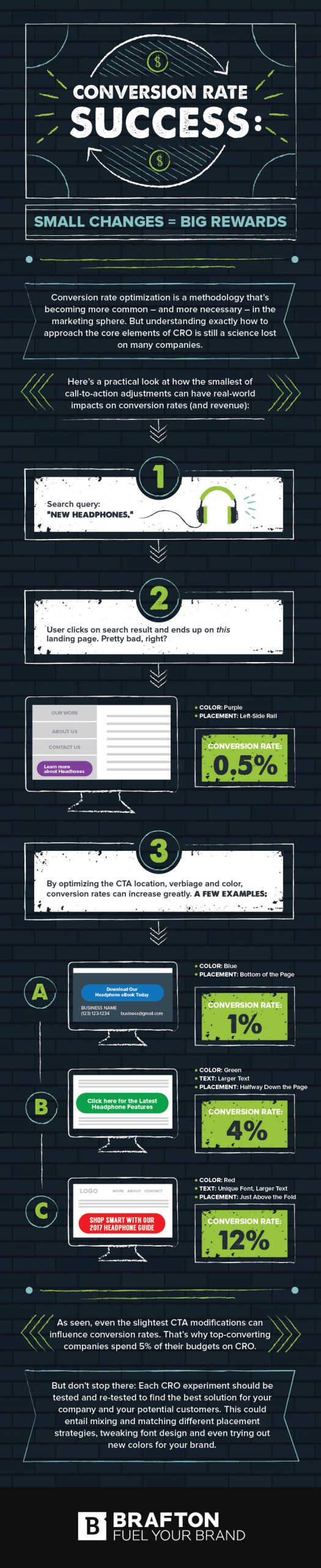 conversion rate optimization