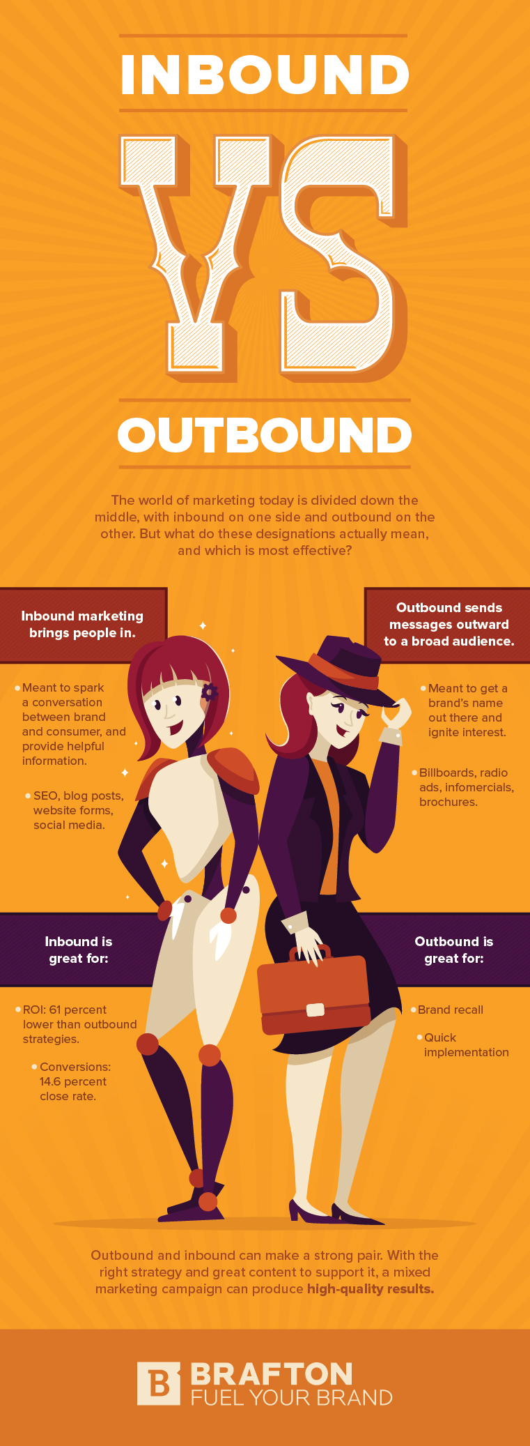 Inbound vs outbound infographic