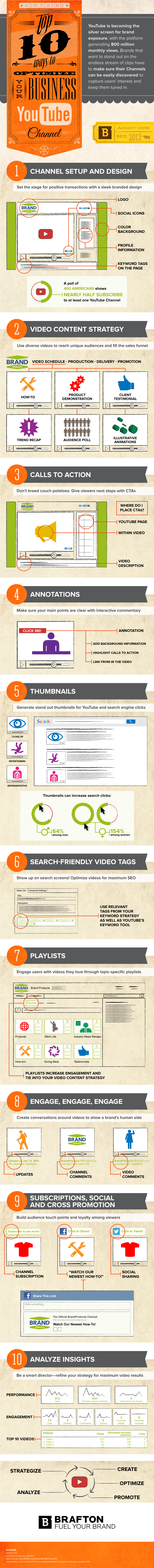 Brafton YouTube Optimization Tips Jan2013