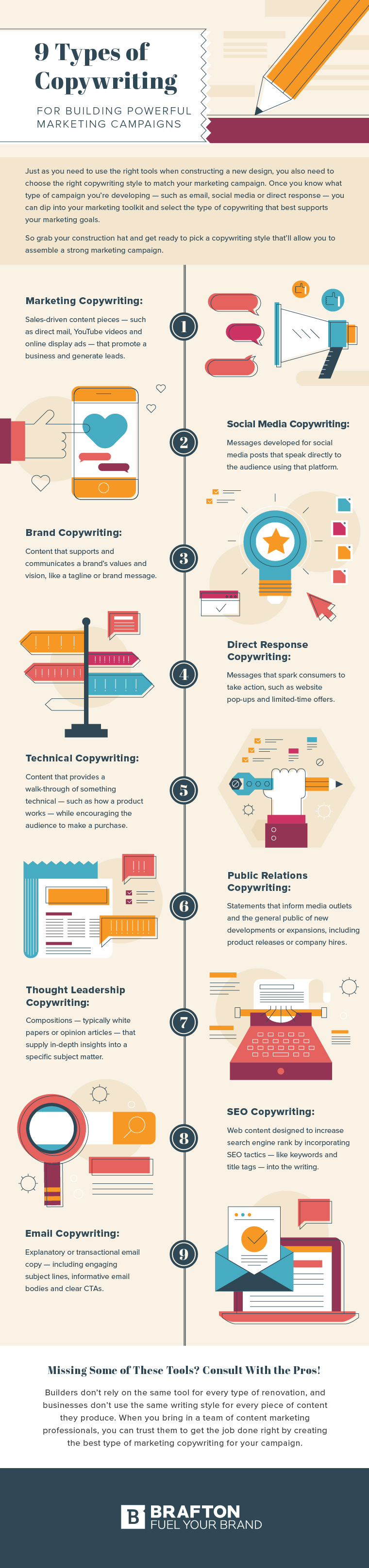 Infographic Major Types of Copywriting