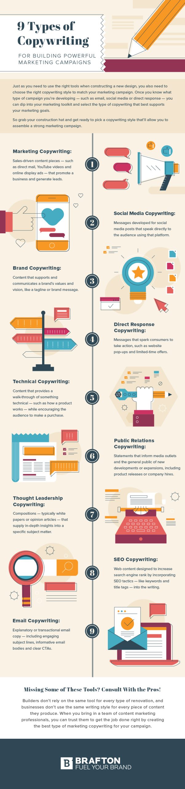 Understanding the 9 Major Types of Copywriting