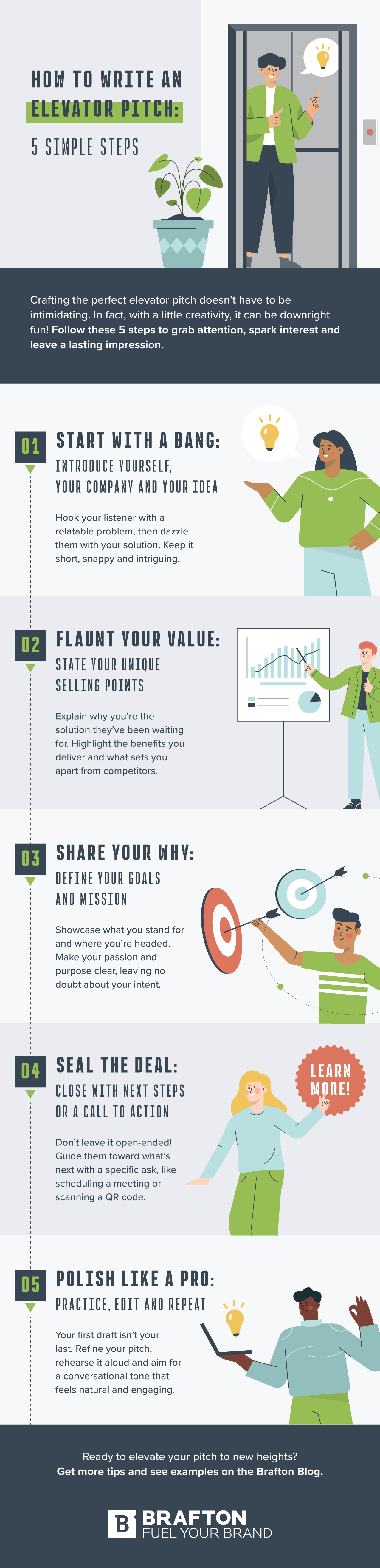 Infographic How To Write an Elevator Pitch