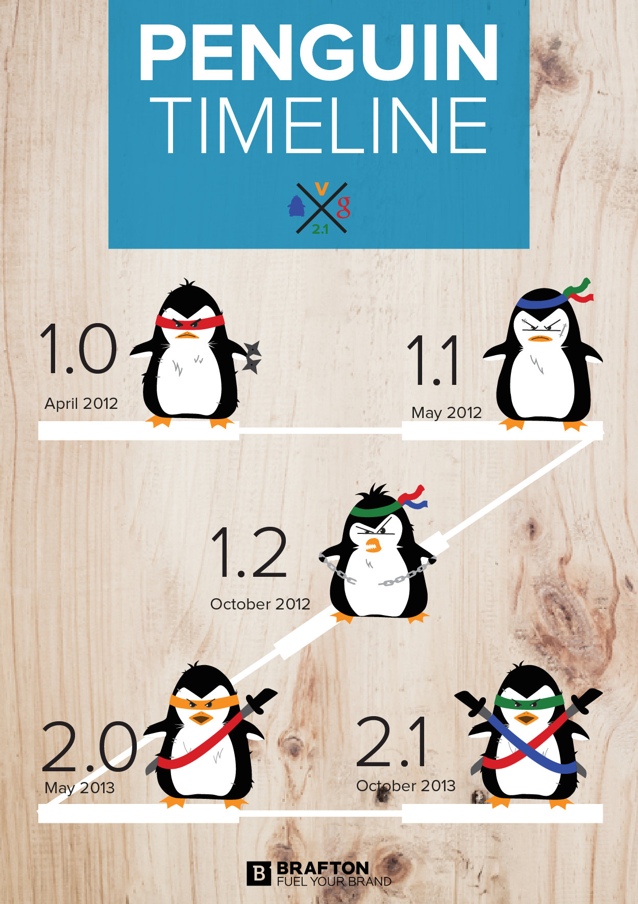 Google's spam-fighting Penguin technology is taking out more sites.