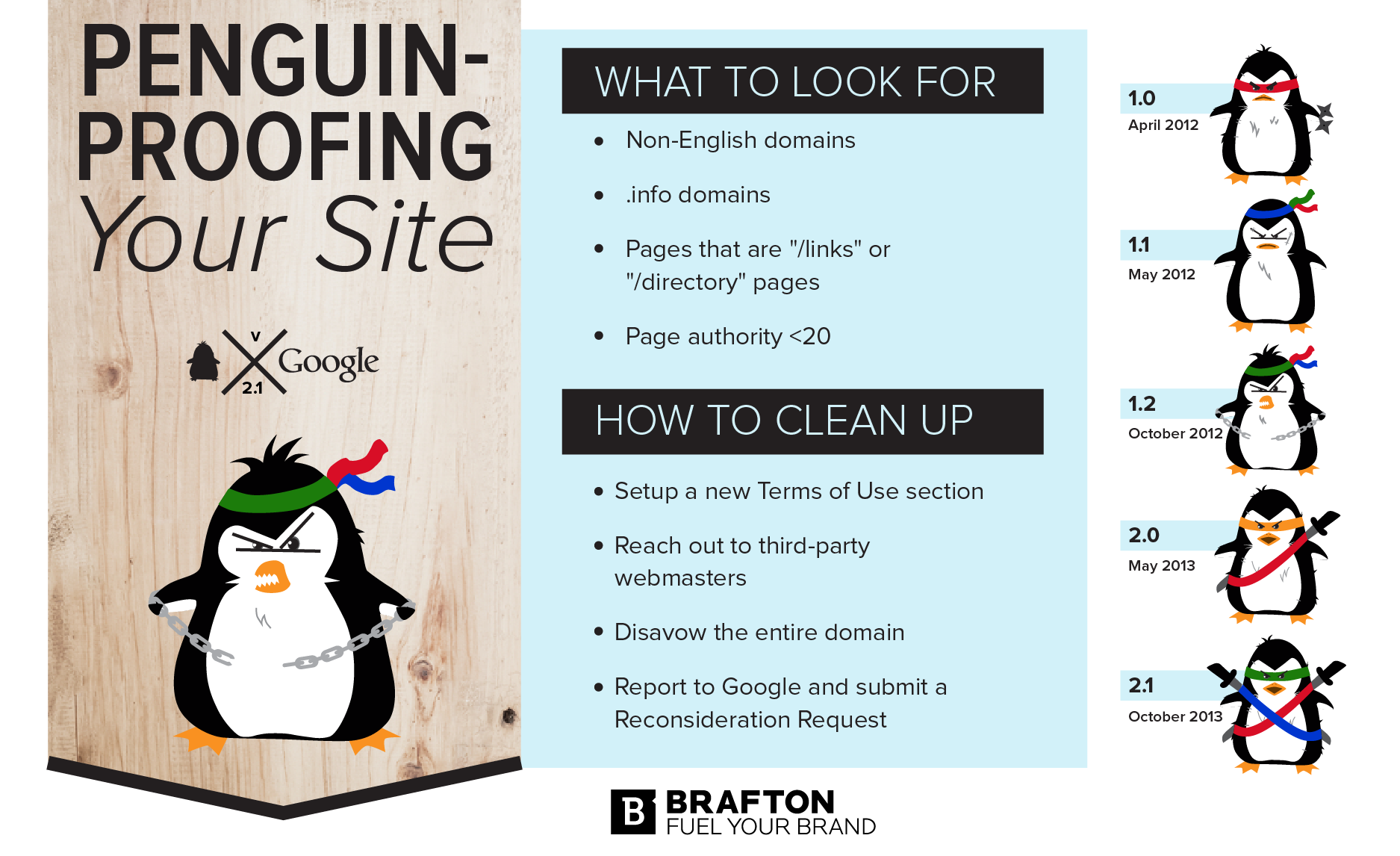 Brafton's new resource shows marketers how to overcome Penguin penalties and naturally earn links.
