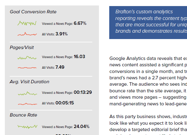 A thumbnail of Brafton's white paper: How to use Industry News for Content Marketing