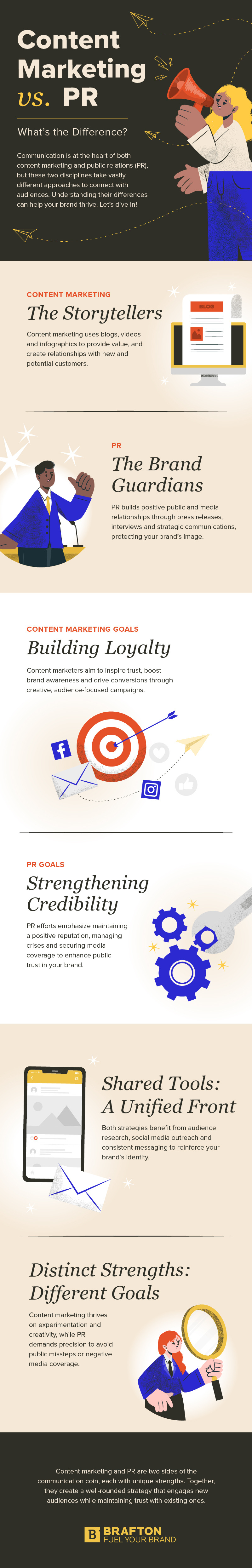 Infographic Content Marketing vs. PR What’s the Difference