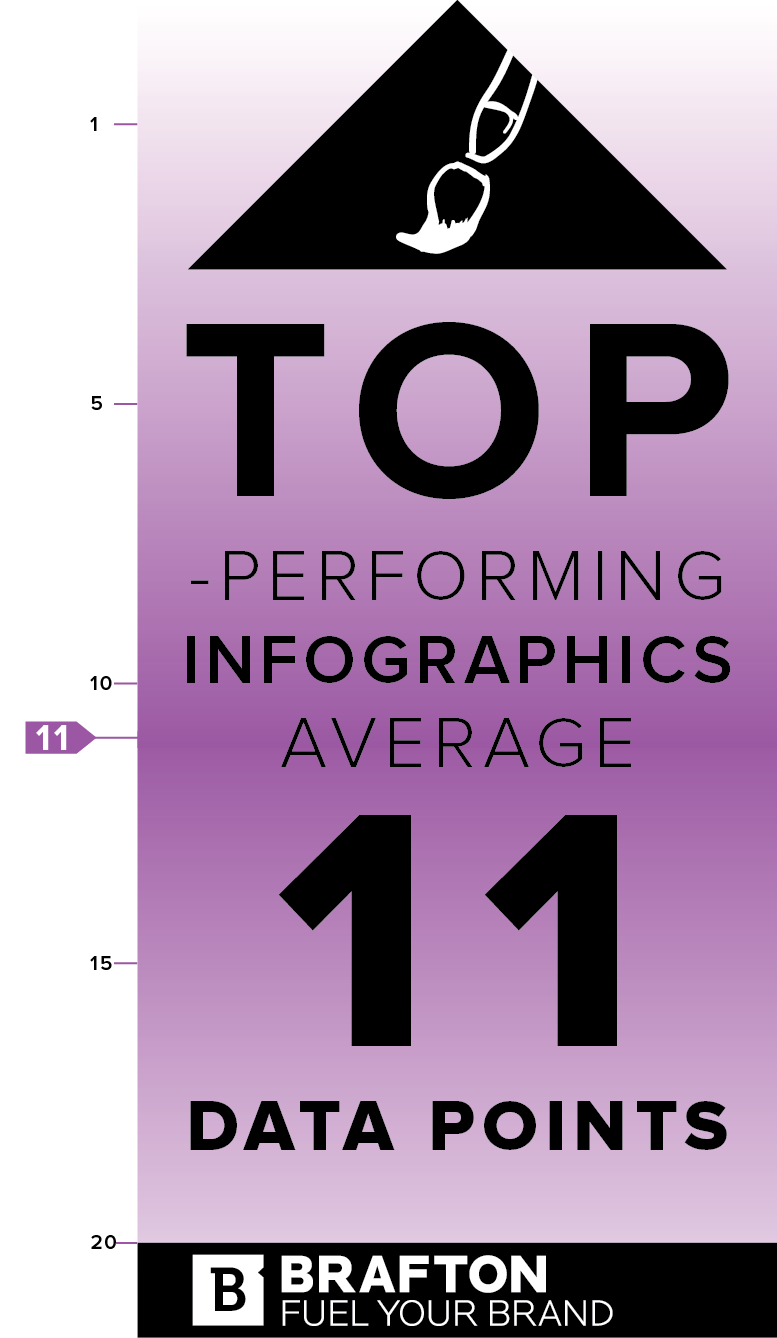 infographic stat
