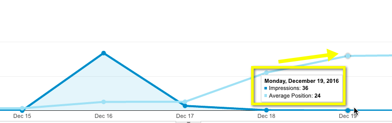 click through rate analysis