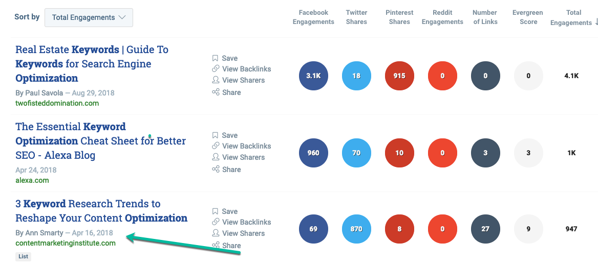 Buzzsumo