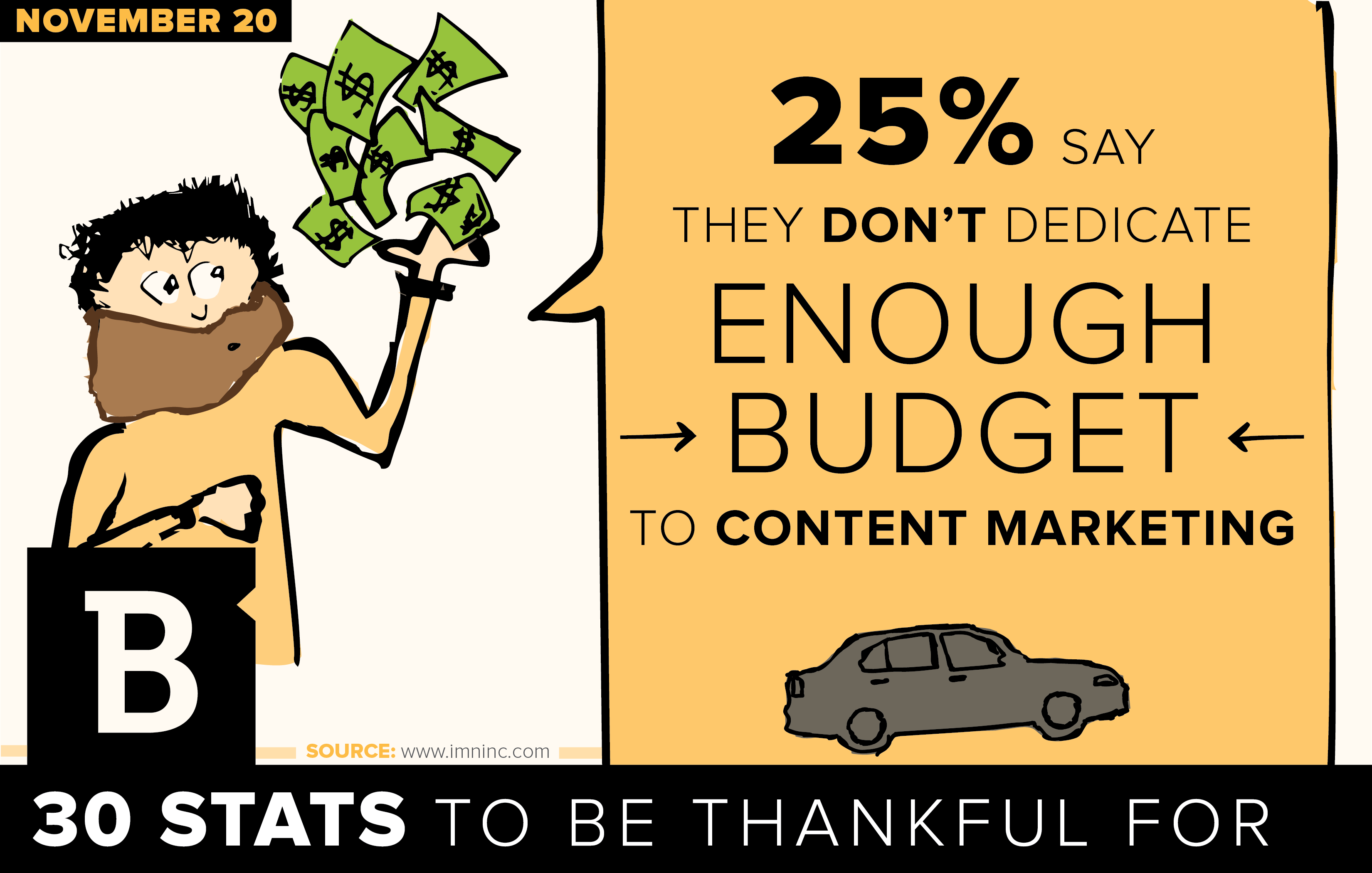 Auto companies aren't dedicating enough to their marketing campaigns.