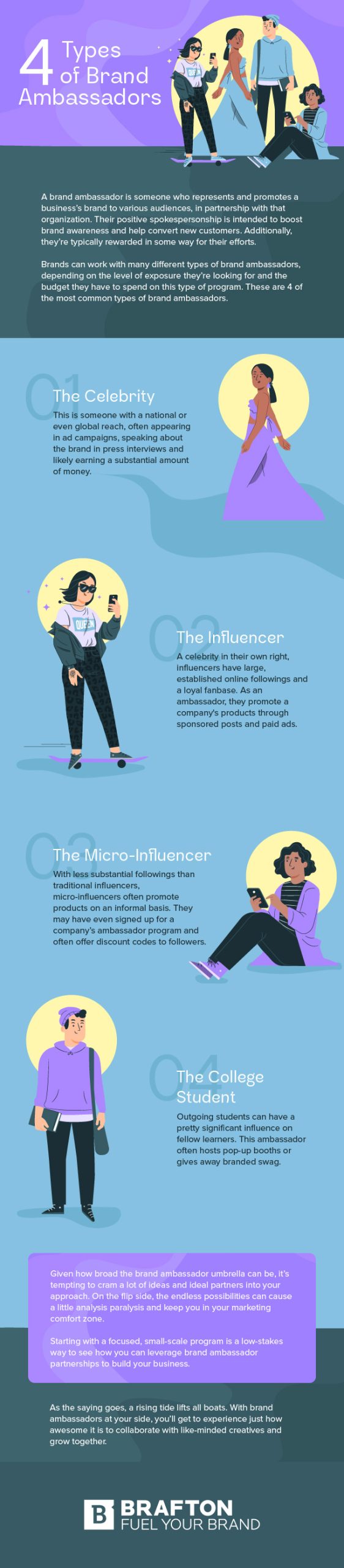 types of brand ambassadors