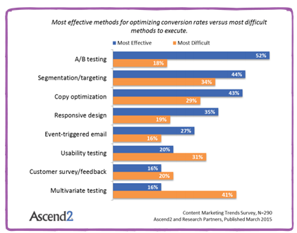 AB testing ascend2