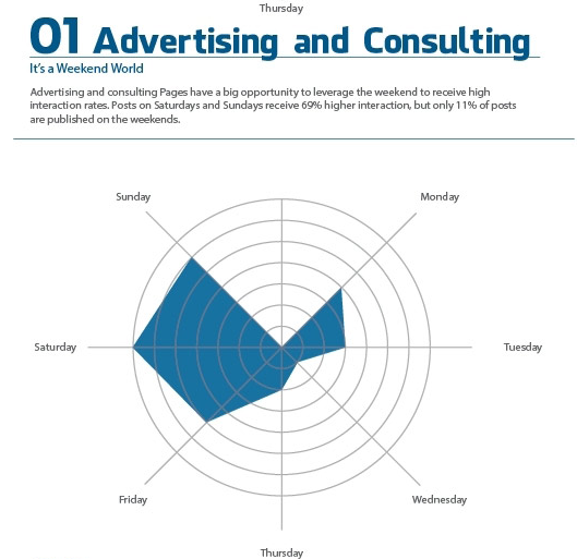 Ad and marketing Weekend