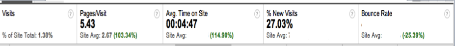 Social analytics Social analytics