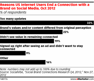 Angry Social Users