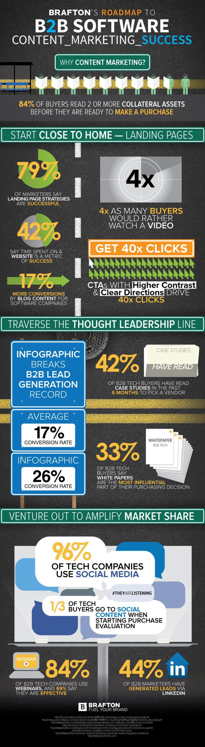 B2BTech_Infographic_High-Lite