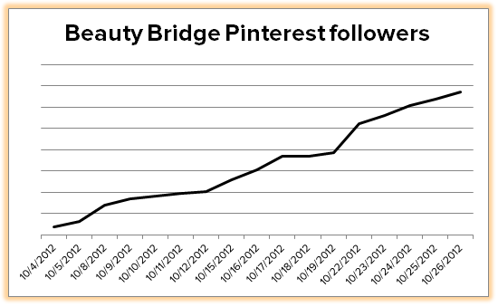 Beauty Bridge Pinterest followers Beauty Bridge Pinterest followers