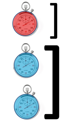 Website visitors spend more time reading blogs than other on-site content. 