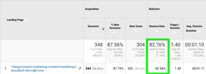 Bounce Rate