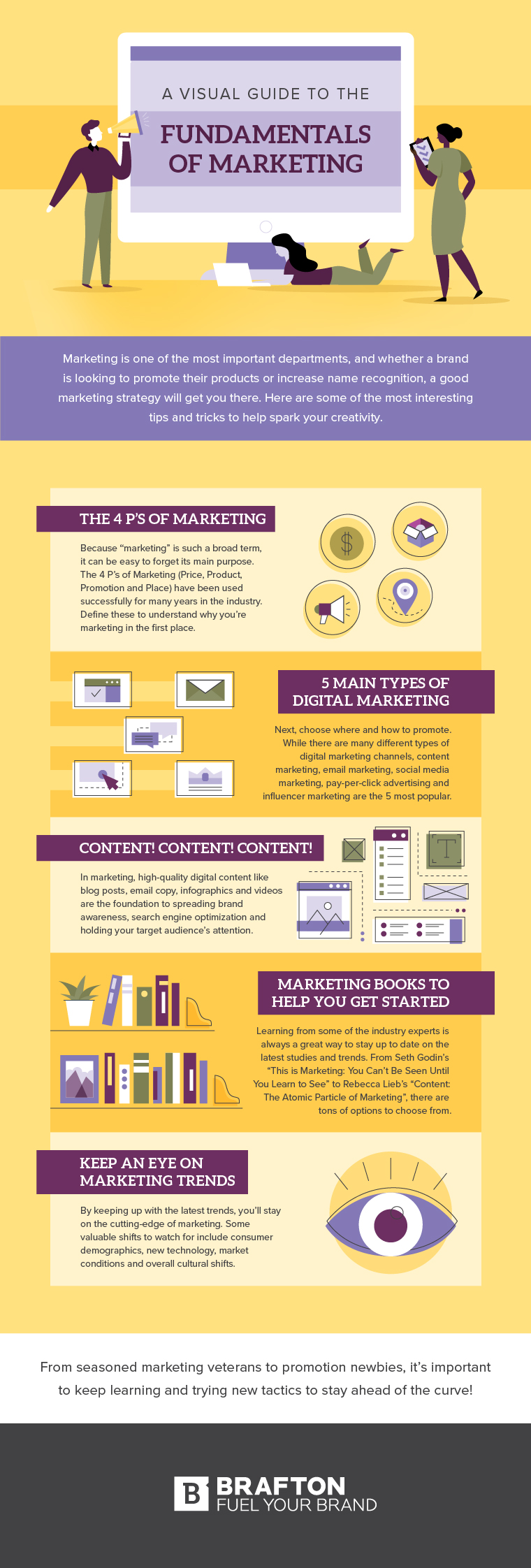 A Visual Guide to the Fundamentals of Marketing