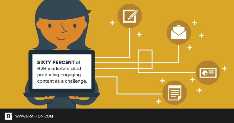 Boring is bad in B2B content marketing.