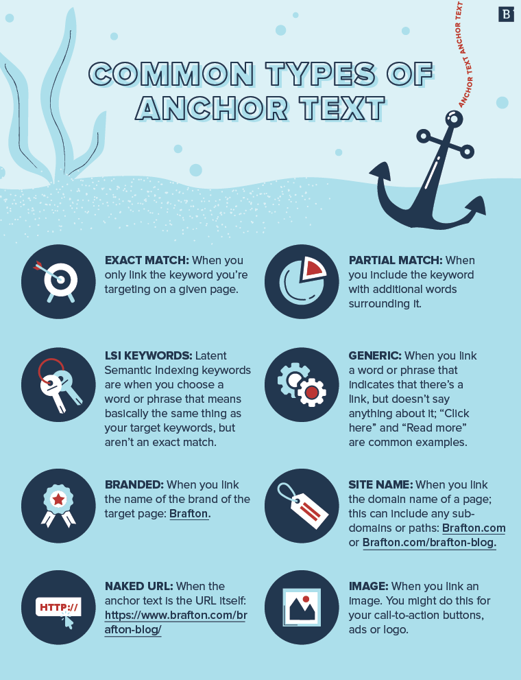 how to create anchor text