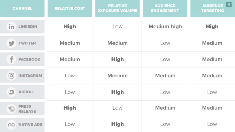 content distribution strategy