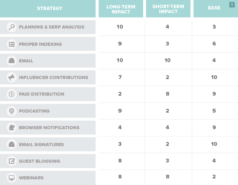 content distribution strategy