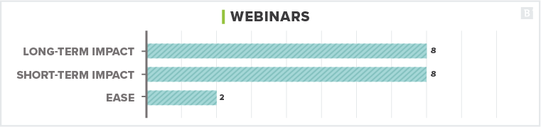 content distribution strategy