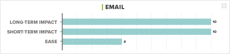 content distribution strategy