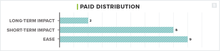 content distribution strategy