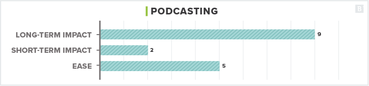 content distribution strategy