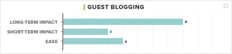 content distribution strategy