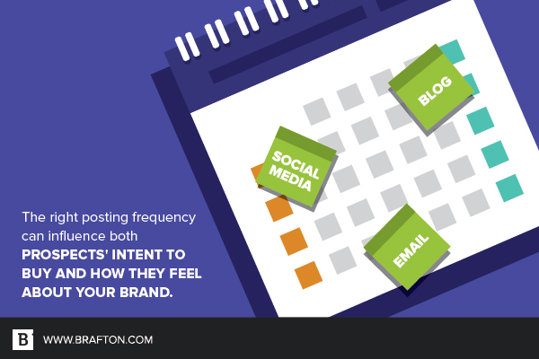 Content posting frequency influences buying intent