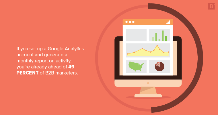 data driven content marketing