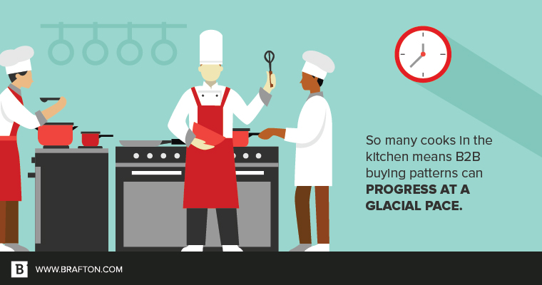 Get your B2B content marketing recipe done right.