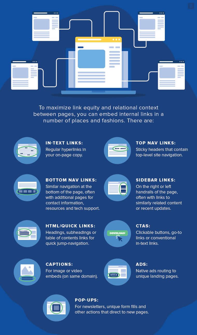 internal link building