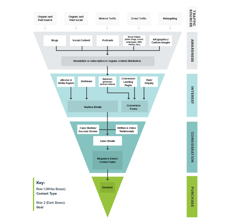 marketing funnel template