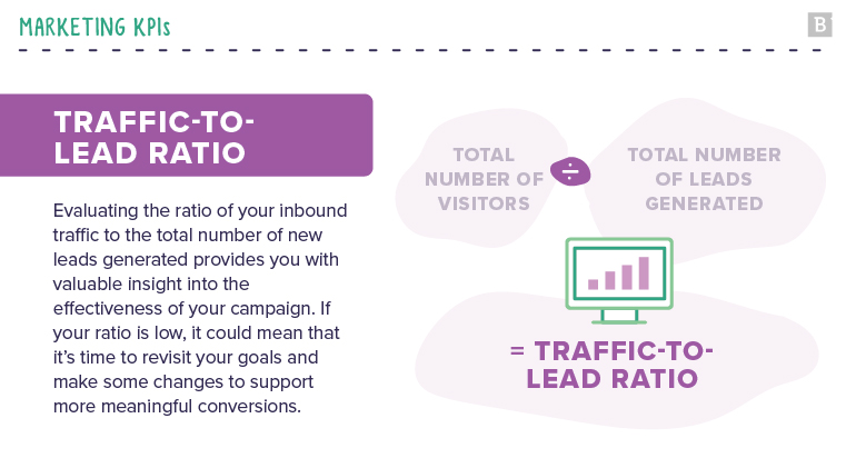 marketing KPIs: traffic-to-lead radio