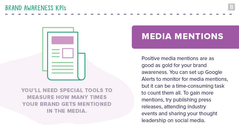 brand awareness KPIs: media mentions