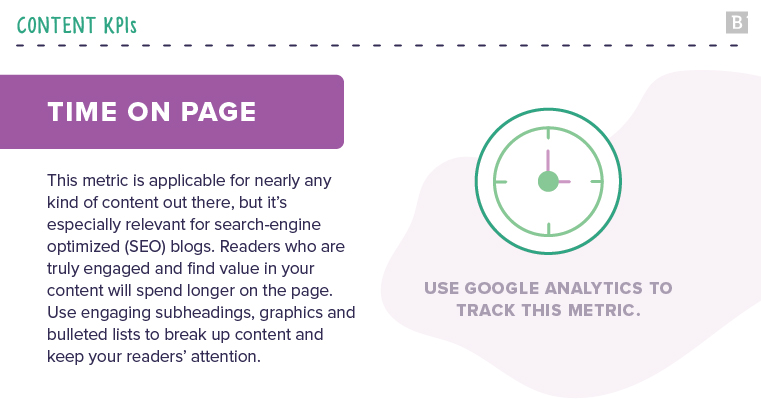 content KPIs: time on page