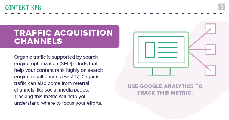 content KPIs: traffic acquisition chanels