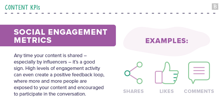 content KPIs: examples