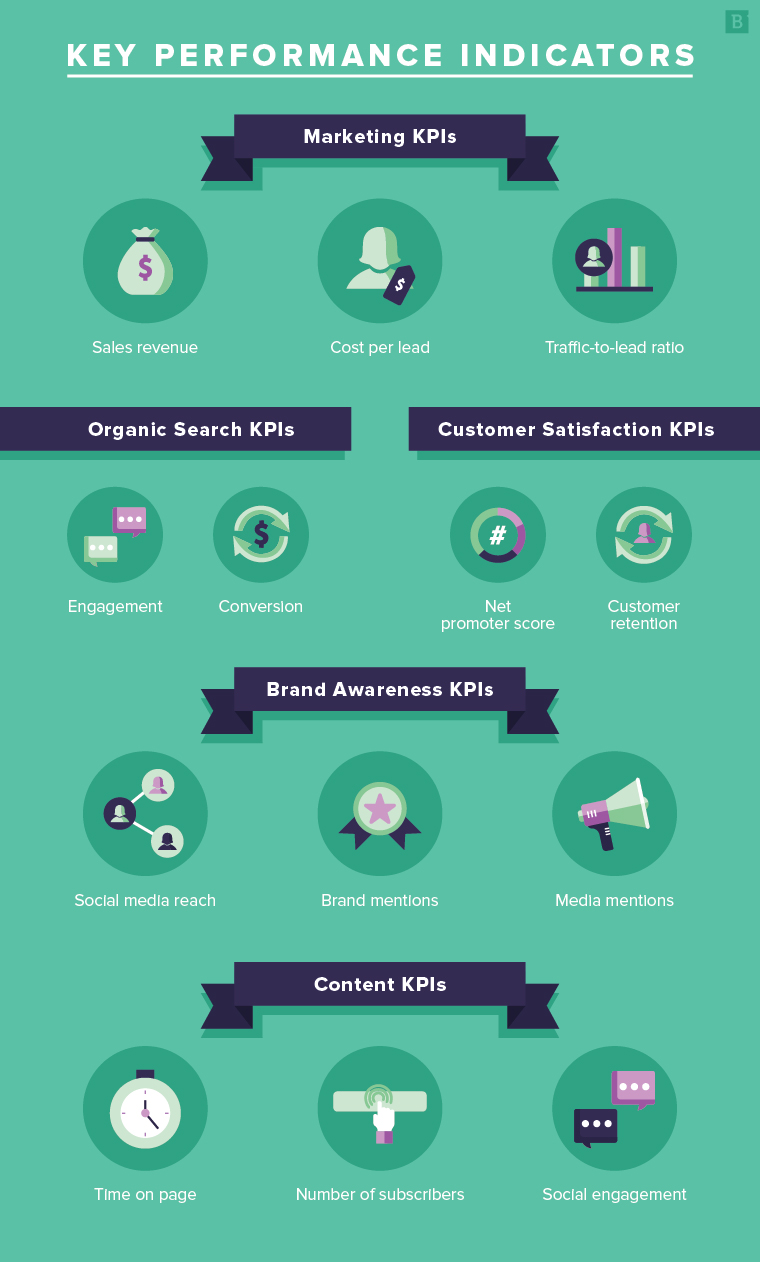 marketing kpi examples