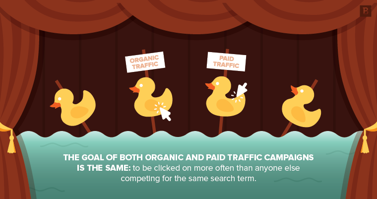 organic vs paid traffic